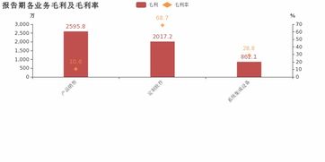 湘郵科技2018年 軟件銷售增收不增利，毛利率下滑背后的挑戰(zhàn)與轉型