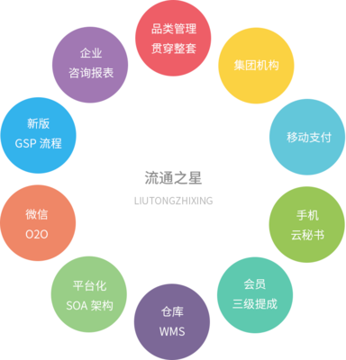 流通之星 企業(yè)管理咨詢?nèi)绾吸c(diǎn)亮企業(yè)前行之路